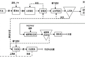 玉米淀粉廢水處理系統