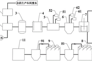 農藥廢水處理系統