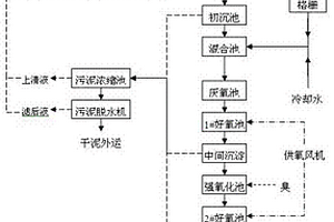 高鹽高有機物化工廢水處理系統