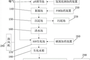 化工園區高難廢水處理系統