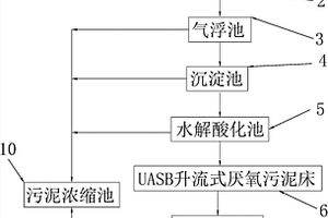 飲料廢水處理系統