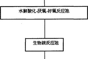 綜合廢水深度處理系統