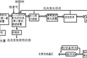 火電廠廢水處理方法及系統