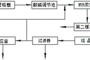 硼酸鋅生產廢水的資源化處理系統