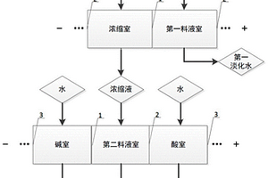 廢水的處理方法和一種分子篩的制備方法以及一種分子篩制備系統