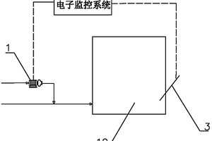 具有pH值測量系統的脫硫廢水處理系統