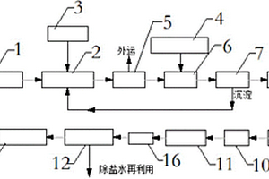 石墨廢水處理系統