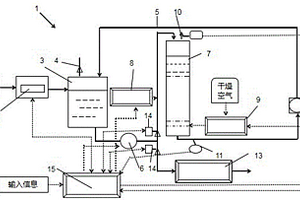 采用臭氧氧化的廢水處理設備