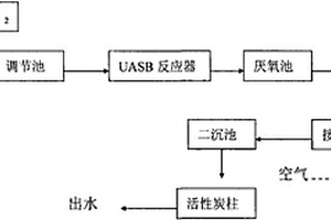 染料生產廢水處理系統