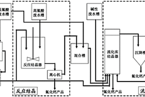 太陽能電池片生產中含氟廢水的處理方法