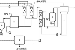 硫酸鹽廢水處理的裝置系統及其處理方法