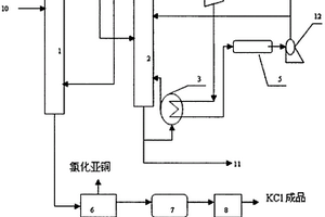 間苯三酚生產廢水的回收處理工藝