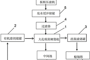 對苯二胺生產廢水回收與處理系統