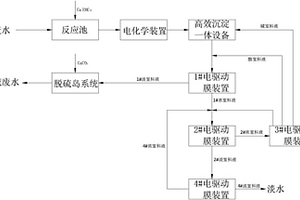 火力發電廠脫硫廢水的零排放處理工藝