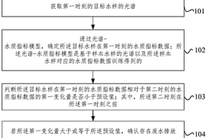 廢水排放的監測方法、裝置、電子設備及存儲介質
