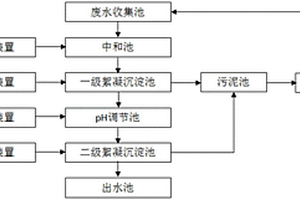 K酸生產用廢水處理系統