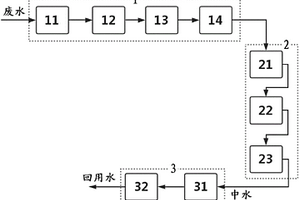 碎煤加壓氣化廢水處理與回用系統及方法