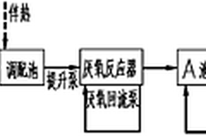 己二酸生產廢水的處理方法
