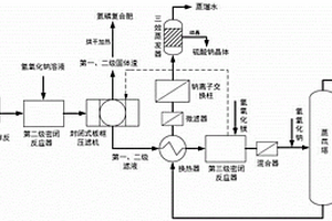 磷酸鐵鋰生產廢水的資源化處理工藝