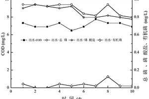 基于“EGSB+生物接觸氧化+Fenton法”處理有機磷農藥廢水的裝置和方法