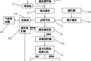 蘭炭廢水中煤焦油的回收裝置及其方法