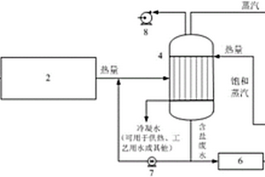 基于真空蒸發兼熱能利用的有機含鹽廢水處理系統及工藝