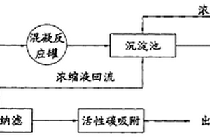 基于膜技術的染料廢水處理裝置