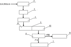 高級氧化處理焦化廢水生化出水回用系統