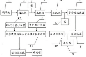 超濾反滲透聯合高級氧化技術處理草甘膦廢水系統