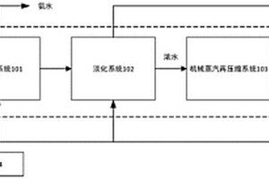 前驅體合成廢水淡化系統