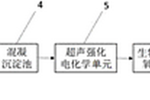 組合式紡織印染廢水處理系統