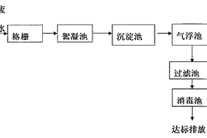 高濁度廢水的處理方法