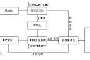 鹵肉類生產廢水的處理系統