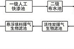 難生化降解廢水的處理系統