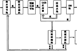 廢水循環利用處理系統及處理工藝