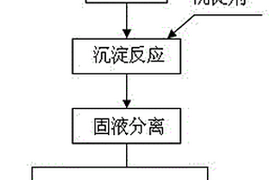 分離氯化鈉廢水中鈣、鎂離子的方法