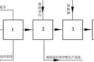 苯甲醇生產系統中高鹽廢水的處理工藝