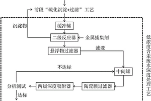 氯乙烯生產中含汞廢水的深度處理系統和方法