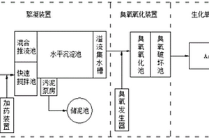 印染廢水預處理工藝的應用