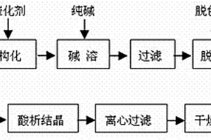 苯酐生產廢水回收富馬酸的方法