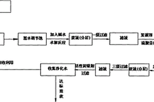 H酸生產廢水處理工藝