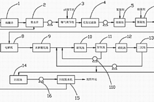 發制品廢水的處理裝置及其處理方法