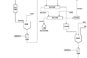 钽铌生产废水的处理方法