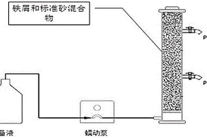 利用鐵屑反應床處理復合重金屬-EDTA絡合廢水的方法