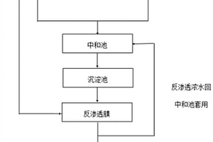 發酵法生產胞嘧啶核苷過程中產生的廢水的處理方法