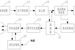 脫硫廢水處理系統和方法