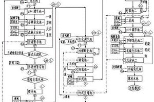 精細化工生產工藝廢水處理方法