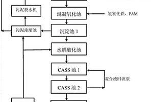 生產雙氧水的廢水處理工藝