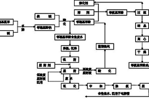 鄰硝基苯酚生產廢水處理工藝