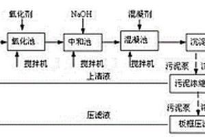硝基氯苯生產廢水的處理方法及處理系統